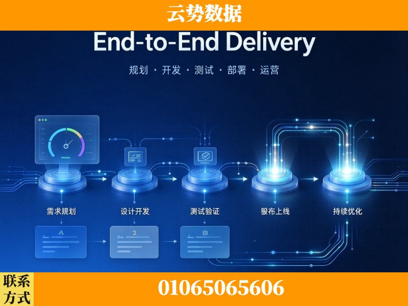 张家界-End-to-End Delivery